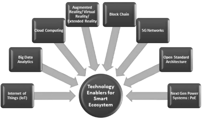 Closing the Loop: How Cirqle Designs Smart Systems That Learn and Evolve